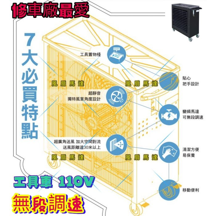 28吋 移動式通風機 耐用 變頻風扇工具車 M704-FE 五金行 汽車保養廠 機車店 工廠通風 畜牧風扇 排風機