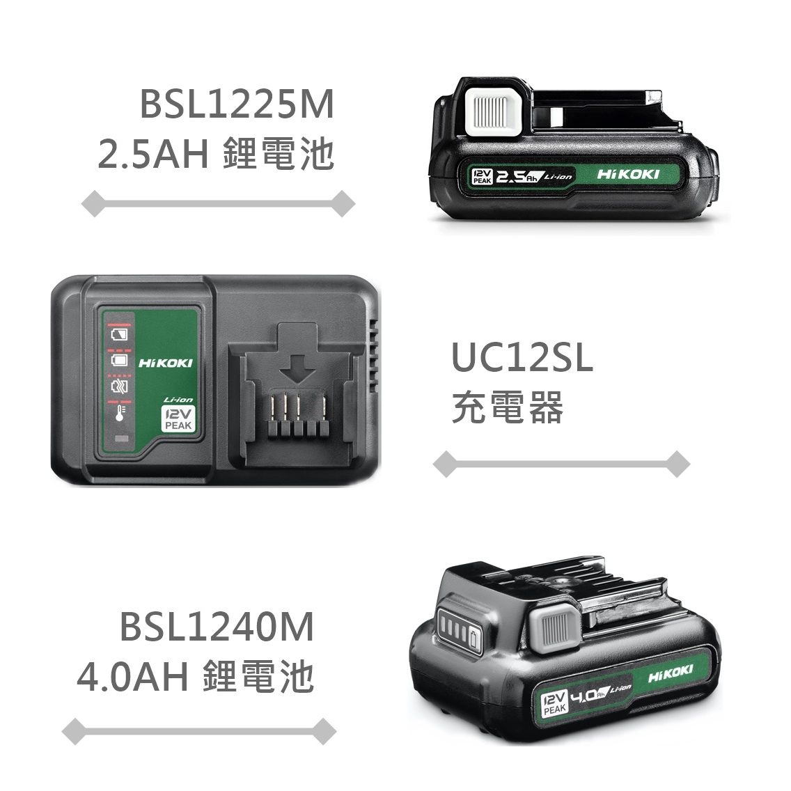 BSL1225M 公司貨 HiKOKI 12V鋰電池 2.5A 4.0A 鋰電池 BSL1240M 充電器 UC12SL