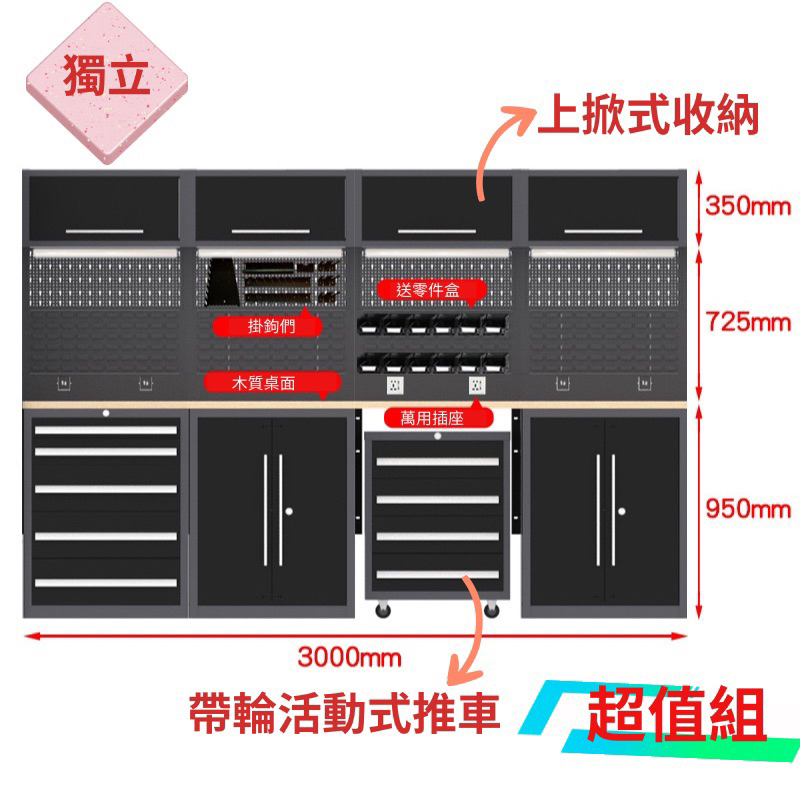 專業系統工作站/系統維修櫃/工業收納/工業效率架/工廠廠房/汽機車維修站/自行車保養廠/重機店/工具車/鐵桌/鐵櫃