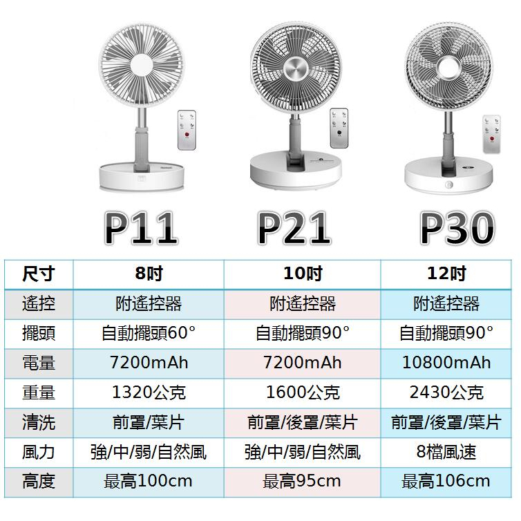 🔥熱銷預購🔥最新款P30 P21 P11 8吋 10吋 12吋伸縮摺疊風扇 伸縮立扇 充電式摺疊風扇 伸縮立扇 落地風扇