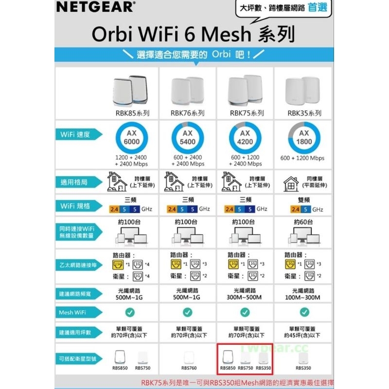 NETGEAR Orbi WiFi 6 Mesh RBK752