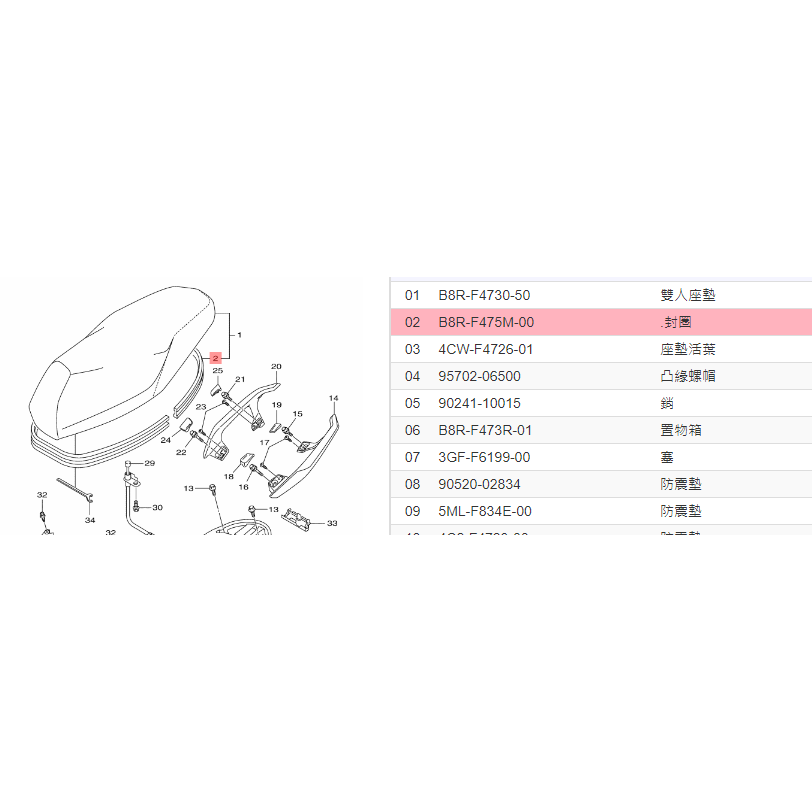 《零件坊》B8R-F475M-00 封圈 勁戰六代 BWS水冷 座墊封圈 山葉原廠公司貨