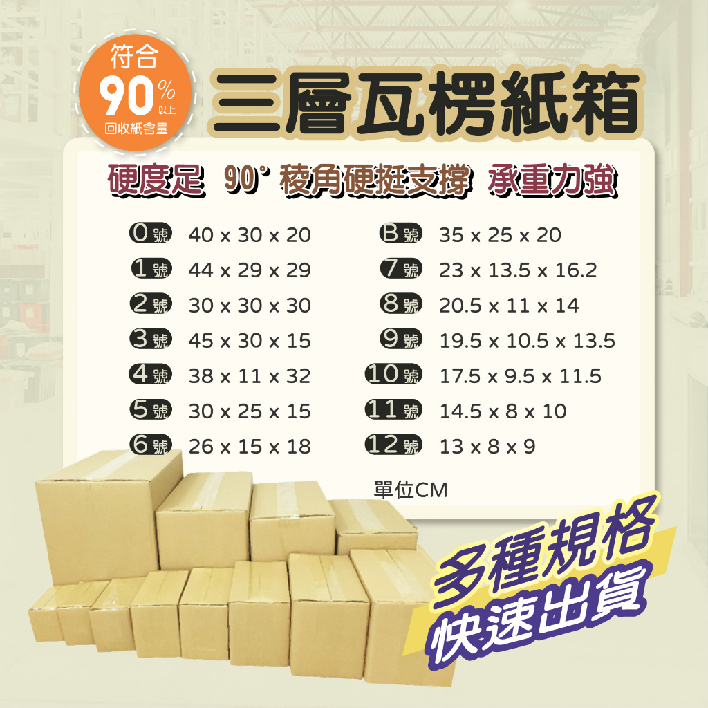紙箱【創新生活】🚚全台快速到貨🚚 超商紙箱 寄件紙箱 小紙箱 瓦楞紙箱 出貨紙箱 電商紙箱 包材紙箱 紙箱 紙盒 禮盒