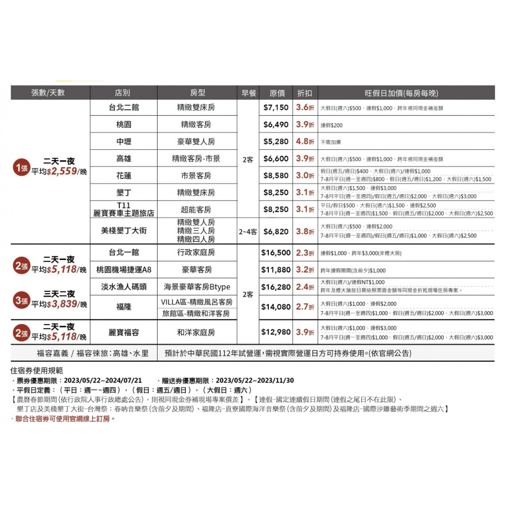 2023 TTE線上旅展 福容聯合住宿券 113/7/21到期