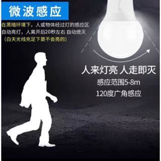 【臺灣波亮照明】雷達微波感應燈泡 12W E27 LED 防盜感應燈泡 全天24小時微波感應