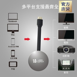 【台灣人因科技】 人因 MD3066 電視好棒 無線HDMI同步分享棒 電視棒 分享棒 同屏器 影音傳輸器