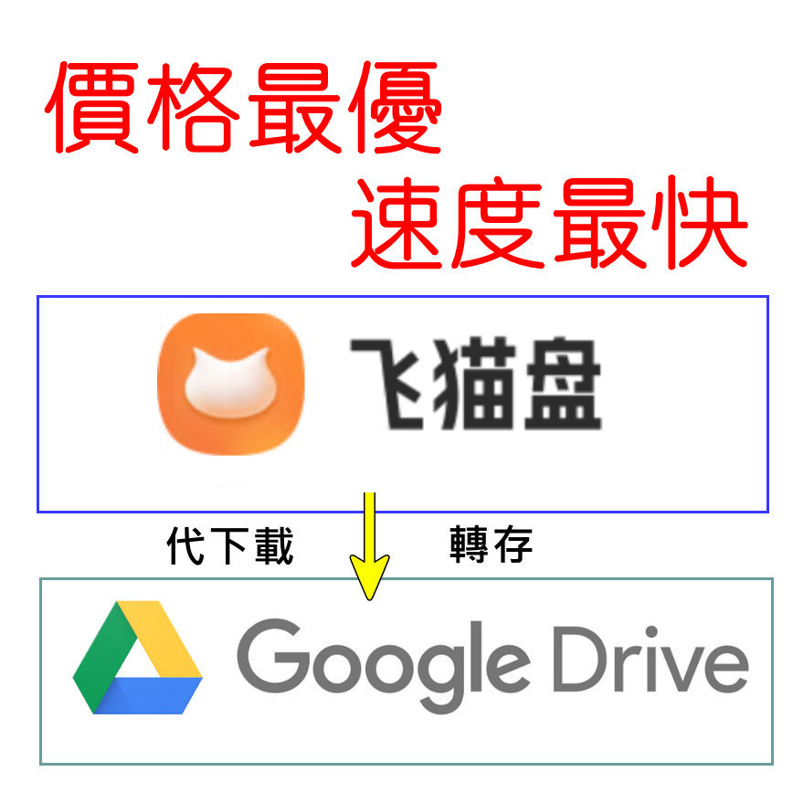 飞猫盘代下載 代存 轉存雲端飛貓盤資源下載 baidu  feimaoyun百度代下 百度秒傳 百度网盘 橘貓盤