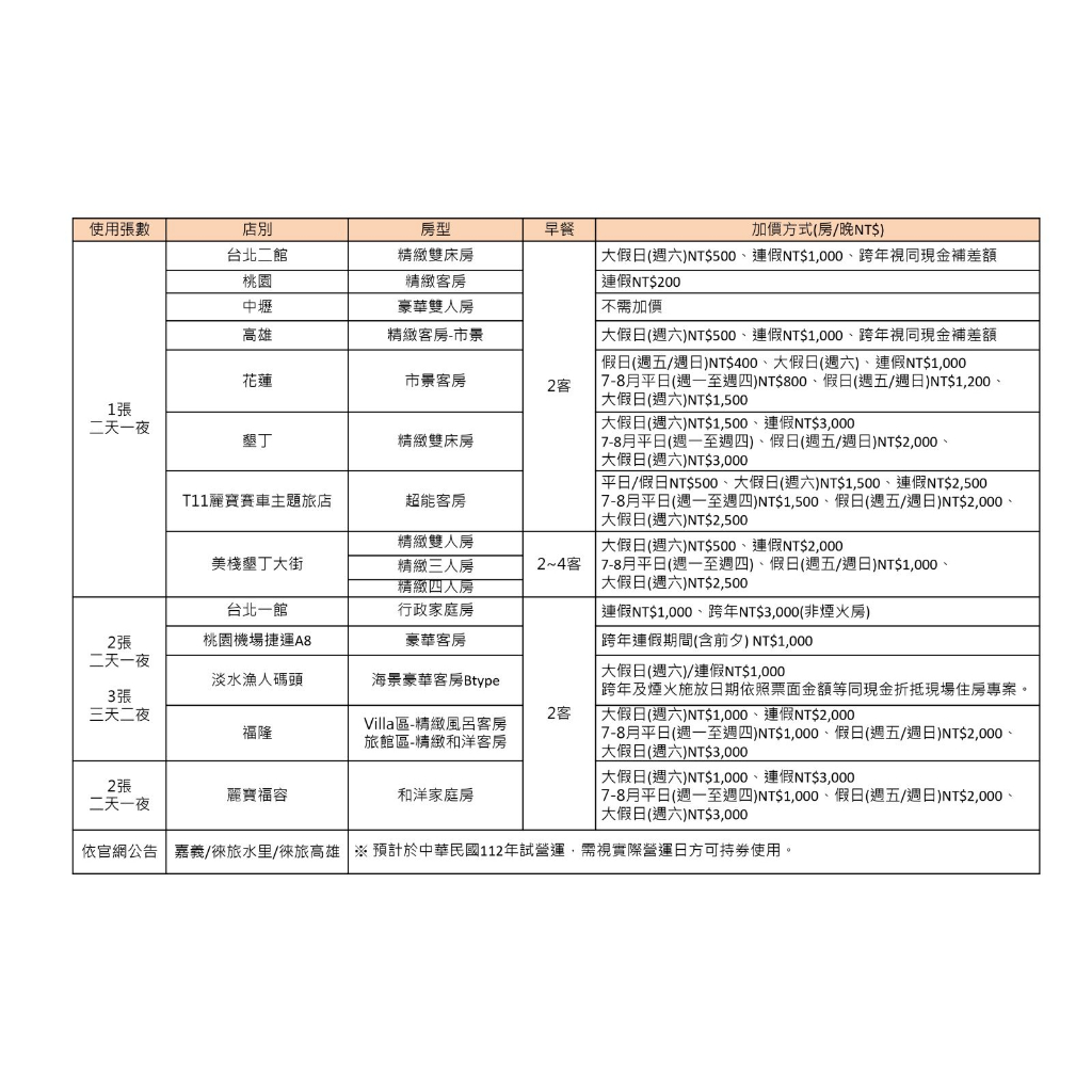 [團購大批發](期限113年7月21日)福容飯店(非贈品券)(全省福容大飯店住宿卷)