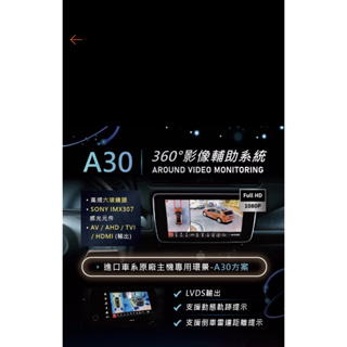 興運科技360度環景系統A30/307晶片/AHD/AV/TVI輸出
