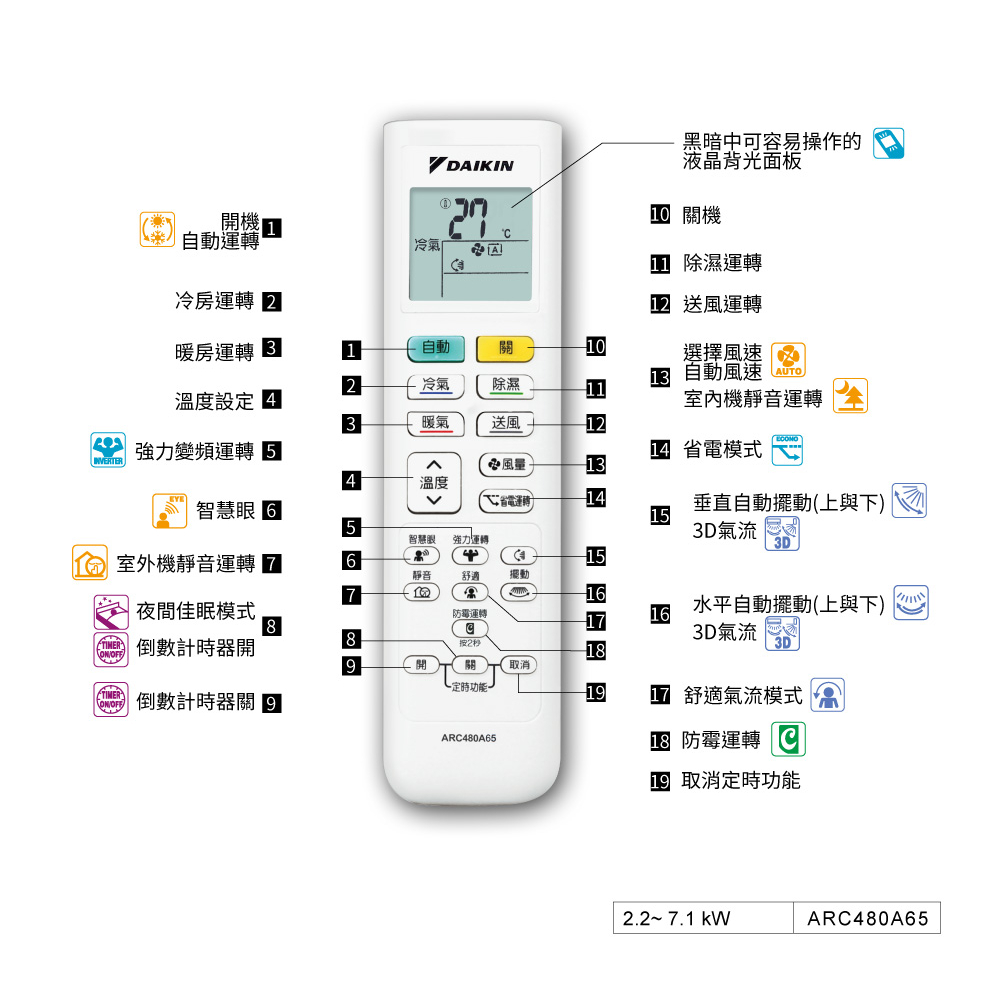 DAIKIN大金空調 原廠無線遙控器 ARC480A65