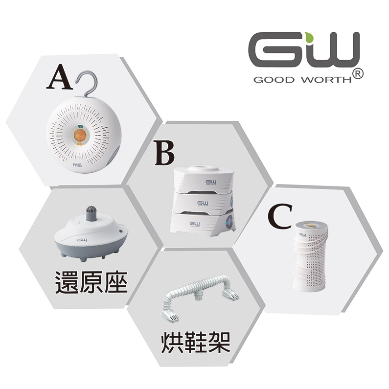 GW水玻璃除溼  各種分離式除濕機 直筒除濕機 分離式除濕機 水玻璃除濕機 甜甜圈除溼 疊疊樂除溼 小除溼機 居家防潮