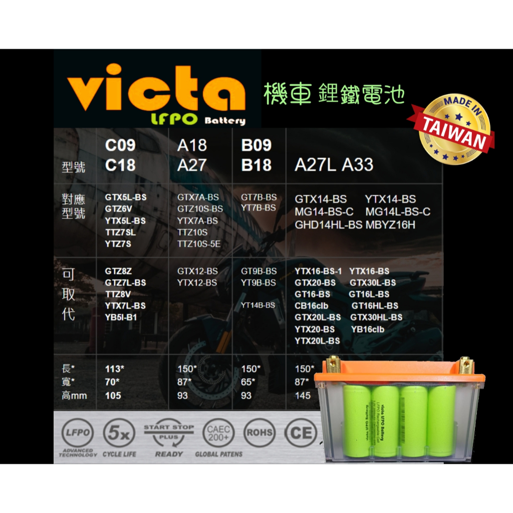 victa 機車鋰鐵電池 全車系 台灣製造  2.5A/5.0A/7.5A/10A 重機和125CC100CC全部都用
