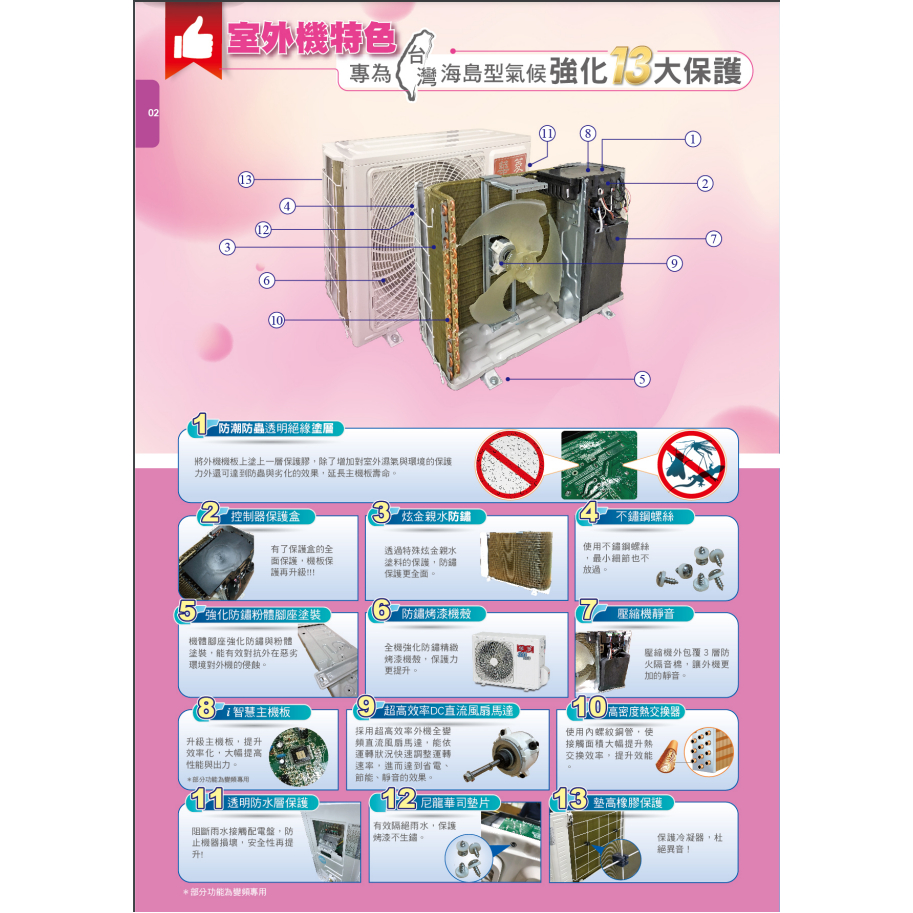 華菱 ( BHO-50KIGSH / BHI-50KIGSH ) R32變頻冷暖分離式空調冷氣-精緻系列