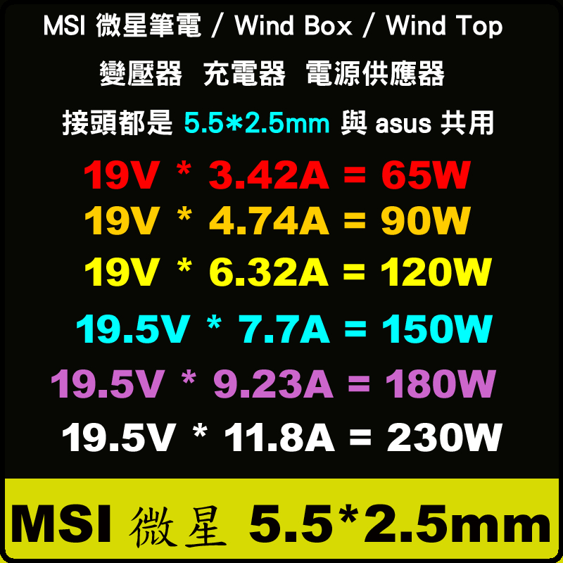 MSI 180W 原廠變壓器 GX780DX P65 8RD 8RF WS63-7KR P65 Creator 230W