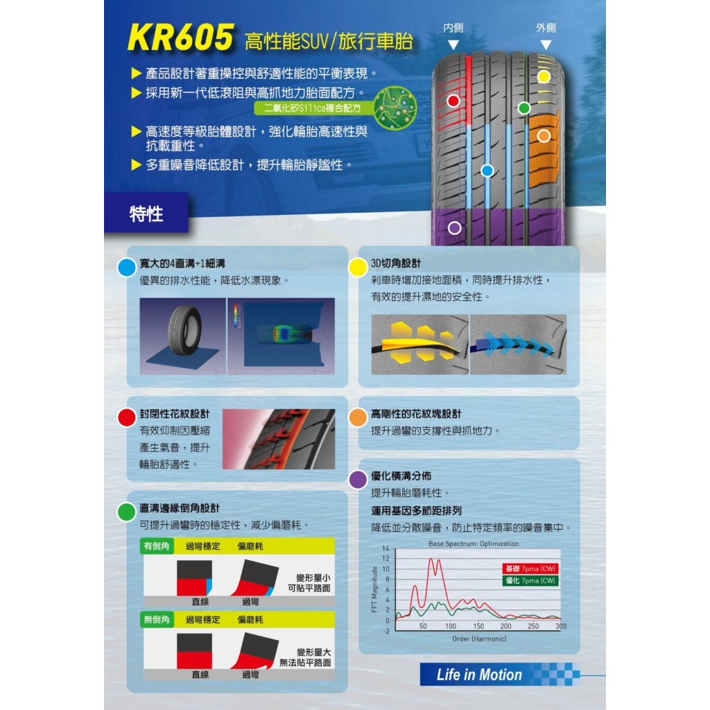 4月特價 三重近國道 ~佳林輪胎~ 建大輪胎 KR605 225/235/60/18 KENDA Emera SUV