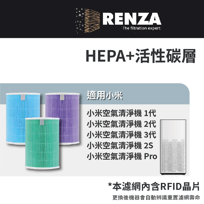 適用 小米空氣清淨機 1代 2代 3代 2S Pro 除甲醛增強版 抗菌版 經濟版 HEPA+活性碳濾網 濾芯