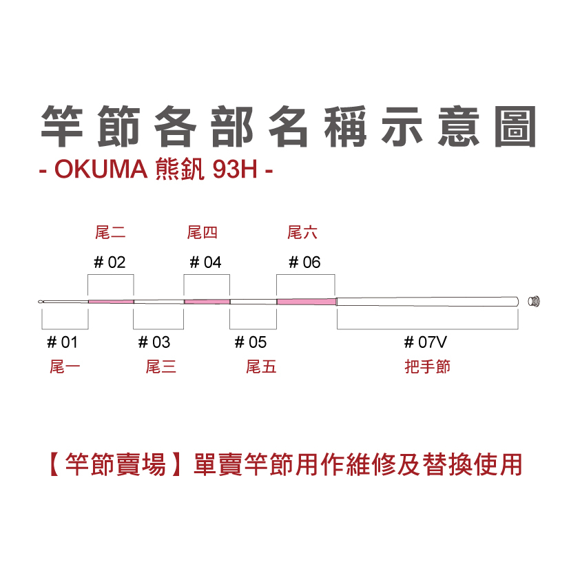【竿節賣場】OKUMA 熊釩 93H 蝦竿 4/5/6/7 與 5/6/7/8 替換用竿節 維修用竿節 原廠竿節