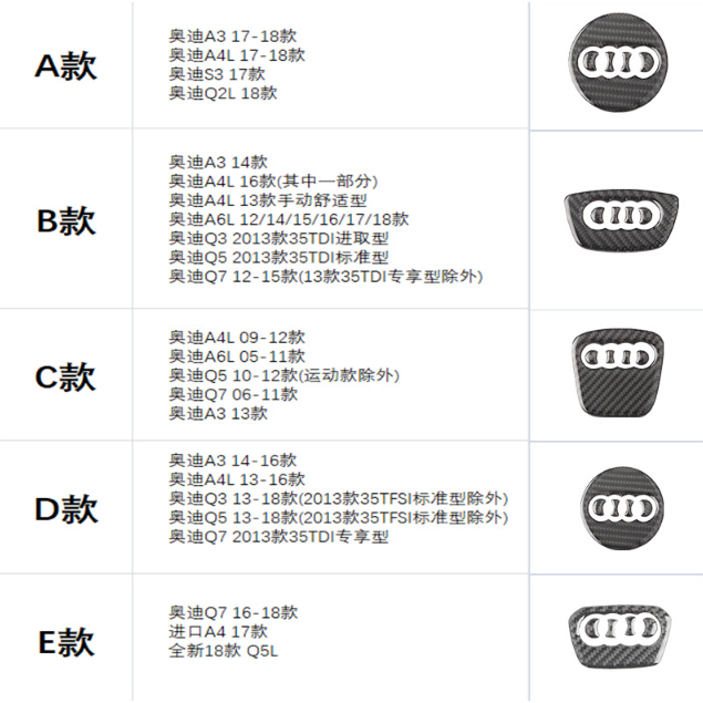AUDI S3 S4 S5 A1 A3 A4 A5 A6 Q5 Q3 碳纖 碳纖紋 全車系 方向盤貼 卡夢 氣囊 方向盤