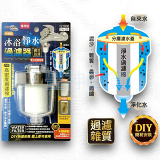 【AX區】沐浴淨水過濾器 121606 沐浴淨水過濾棉 2入 121613 濾水器 淨水器 沐浴淨水過濾器 淨水過濾器