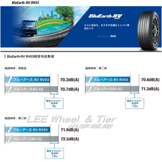 小李輪胎 YOKOHAMA 横濱 RV03 225-60-18 全新輪胎 高品質 全規格 特價 歡迎詢價 詢問
