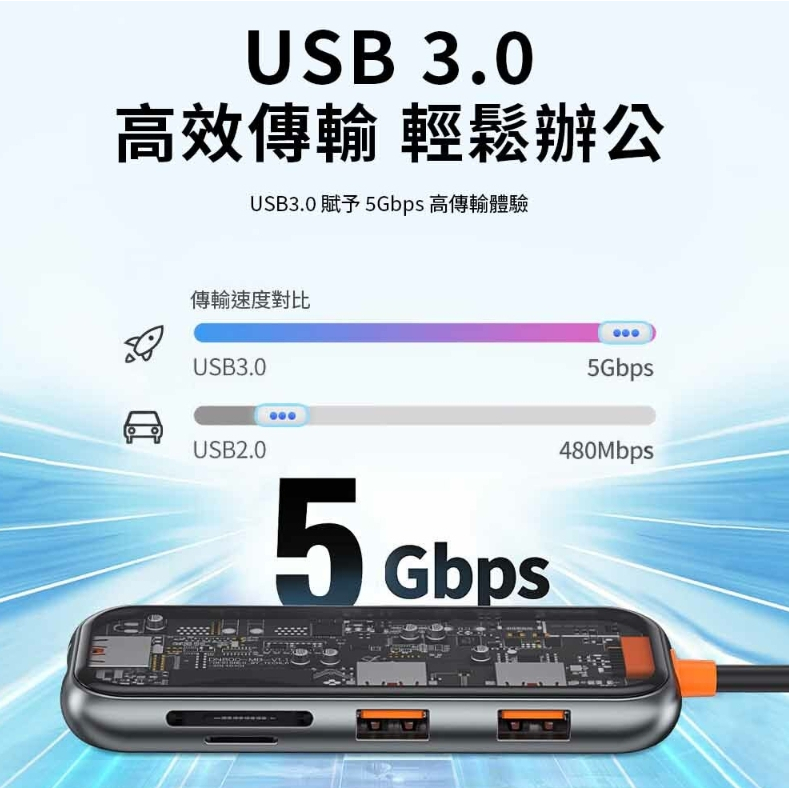 免運 公司貨 WiWU Cyber系列 USB-C HUB 透明 五合一 多功能 集線器 SD讀卡機 USB3.0