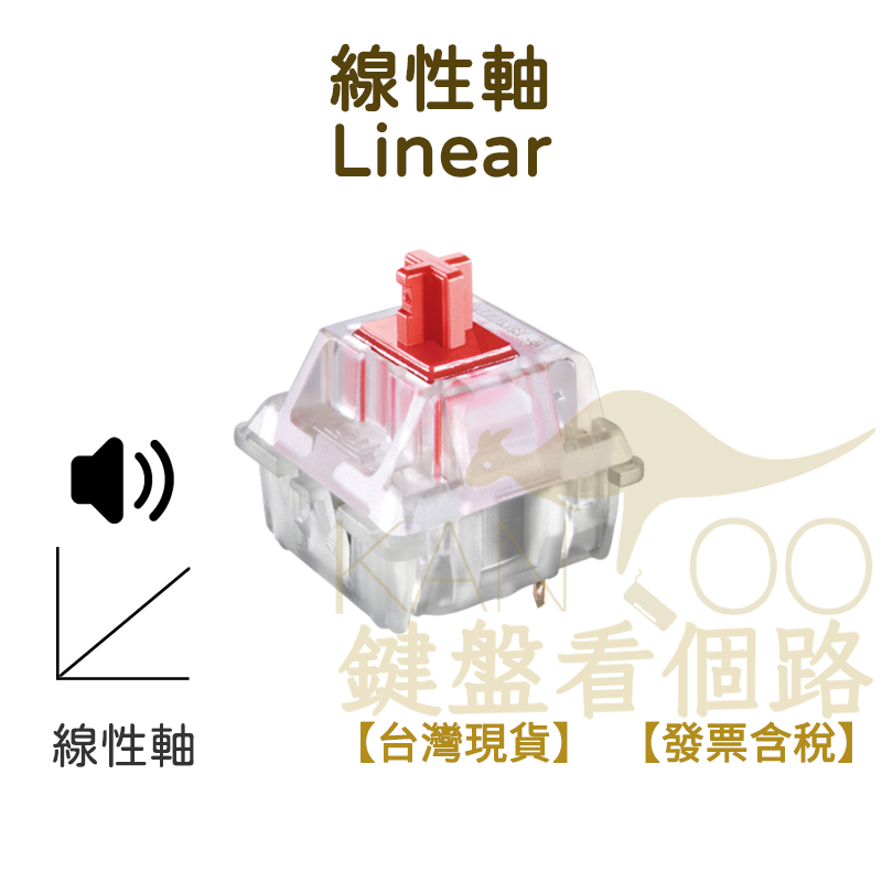 【鍵盤看個路】 軸體 線性軸 鍵盤軸體 機械軸體 Z1軸 Y1軸 孤島軸 水蜜桃軸v3 凱華快快銀 古鼎灰 夜闌軸Pro
