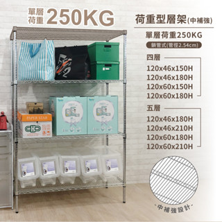 置物架鎖管｜120X46 120X60 荷重型四層架 五層架 單層平均承重250KG 鐵力士架 波浪架