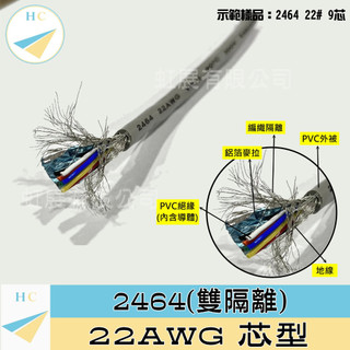 『快速出貨』2464 22AWG 芯型 UL電腦電纜-編織雙隔離