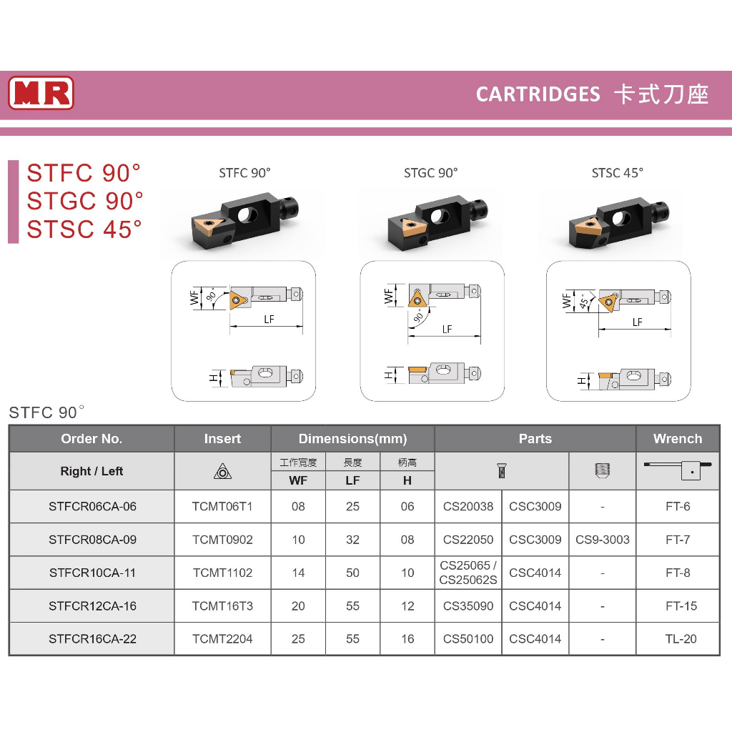 MR 卡式刀座 STFC 90°/STGC 90°/STSC 45° 價格請來電或留言洽詢