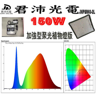 LED 植物燈 植物燈版 150瓦 植物燈版 150瓦 加強型聚光燈版 吊掛式 植物生長燈 風扇型散熱裝置