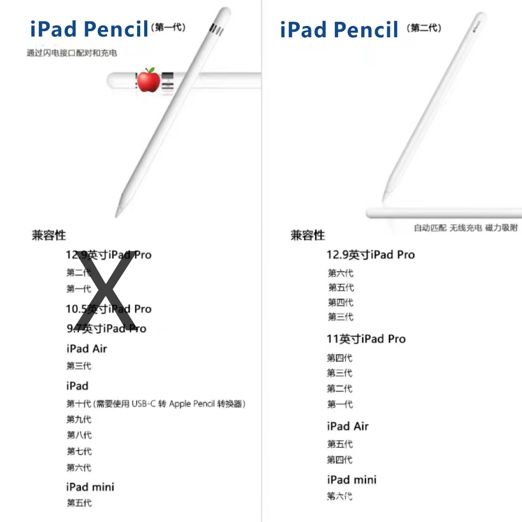當天發貨. Apple Pencil （第一代）(第二代) 觸控筆 筆電電容筆 蘋果觸控筆 ipad手寫筆（副廠全新）