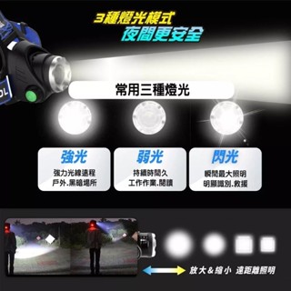 💎頭燈最強效能💎內附18650X2戶外釣魚頭燈led伸縮變焦探照燈T6強光白光頭燈夜光燈