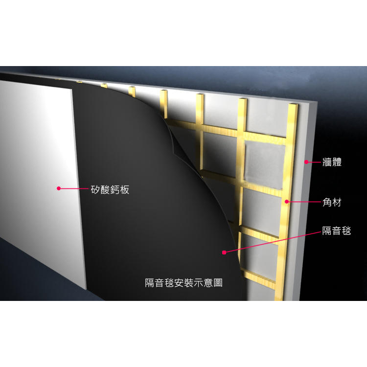 【現貨附發票💥】JC高密度隔音毯3mm遮音墊 吸音棉 隔音墊 天花板隔音/隔間牆隔音/錄音室隔音/鋼琴房隔音