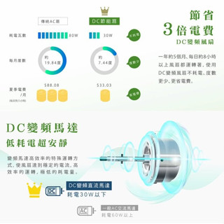 變頻無線遙控風扇 DC電風扇 日本馬達 HERAN 禾聯 16吋 智能變頻DC風扇 HDF-16AH510 電扇 立扇