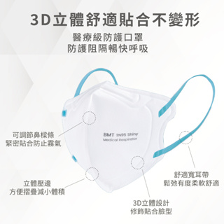 【醫強嚴選】怡安 TN95 Shiny 醫療防護口罩(白色土耳其藍耳帶) (10片/盒)