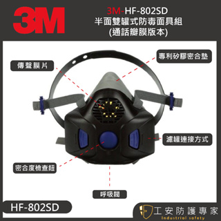【工安防護專家】【3M】Secure Click™ 半面體防毒面具 HF-802SD hf02sd 雙罐式