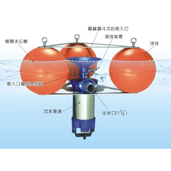 浮油收集器 台灣製 耐用 浮油專用 松河牌 0.5HP 1/2HP 浮動式浮油回收泵浦 馬達 RPH-206 浮游撈除機