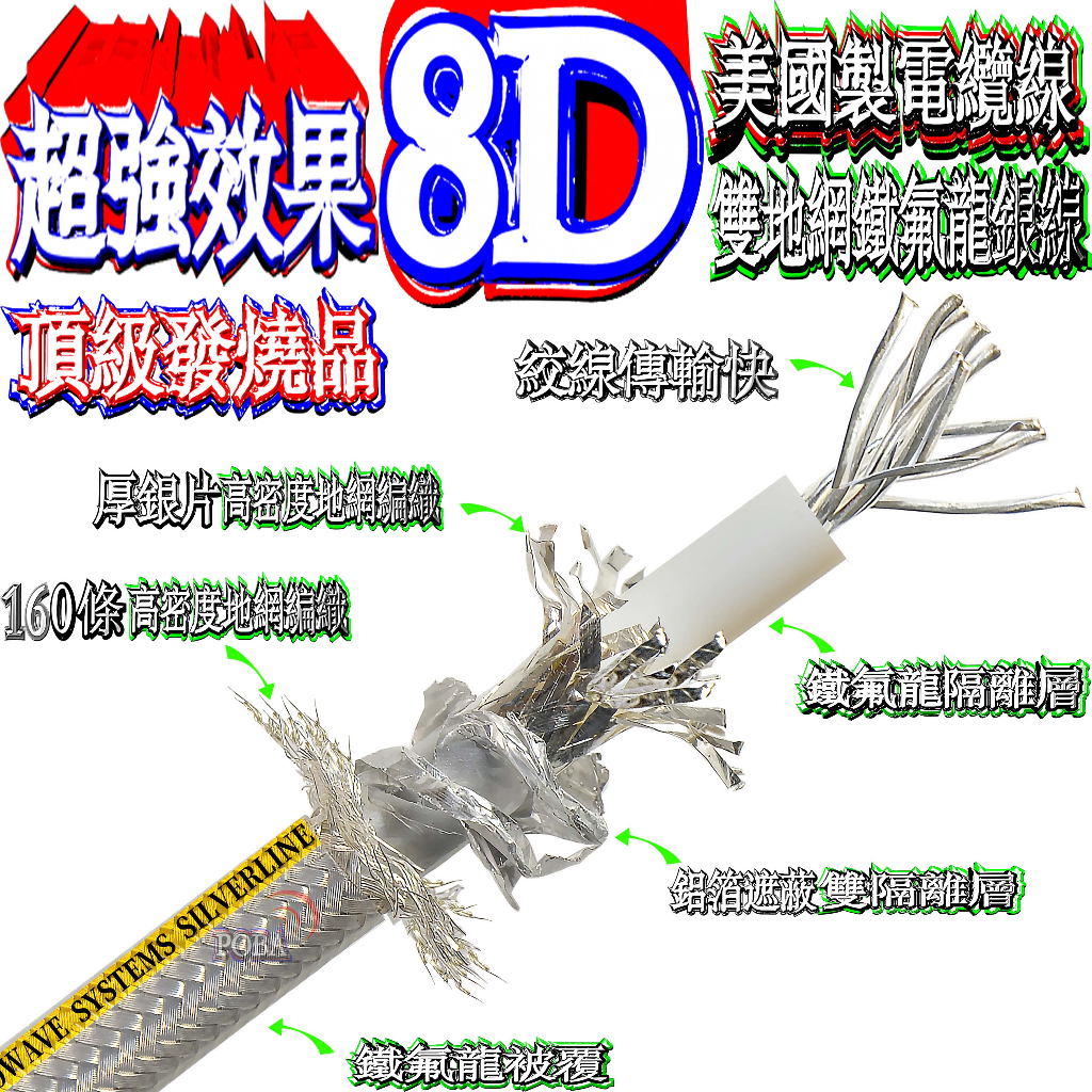 3.5~10米8D最頂級TIMES鐵氟龍銀線美國原裝厚銀片鋁箔遮蔽雙隔離層160條高密度地網編織100%包純銀RG393