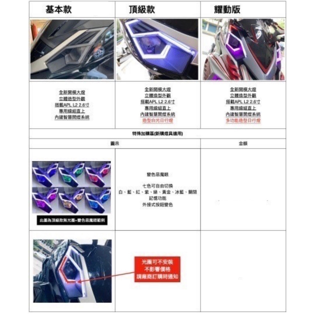 ！現貨快速出貨【高雄亮點】DRG APL大燈 總成直上 耀動版 SYM DRG專用 日行燈 LED DRG大燈 阿波羅燈