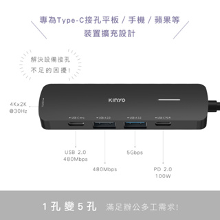 含稅一年原廠保固KINYO鋁合金2獨立TypeC PD快充+2USB快傳HDMI擴充器座HUB(KCR-415)