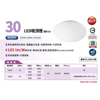 飛利浦 PHILIPS 愷欣 30W 35W LED吸頂燈 32166 32168 舒視光 護眼無藍光 簡約 臥室