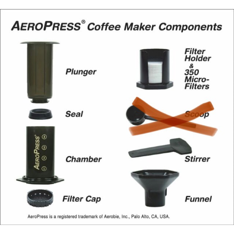 美國製 愛樂壓 AeroPress 咖啡壺 二手