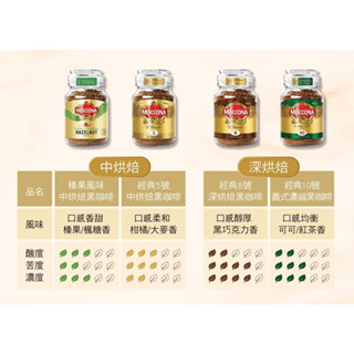 【MOCCONA摩可納】經典小摩瓶即溶黑咖啡 (95-100g/瓶；中烘焙/深烘焙/義式濃縮/榛果)