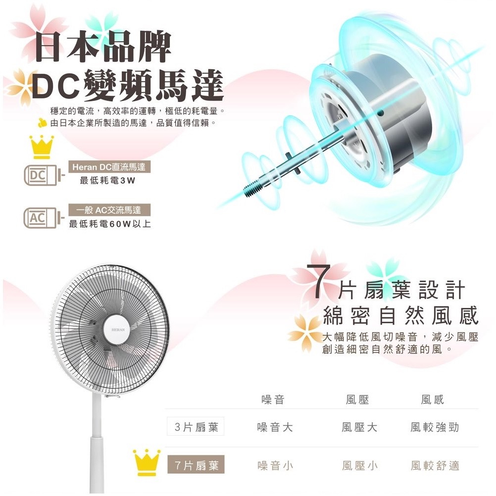 [HERAN禾聯]14吋智能變頻DC風扇 HDF-14AH730