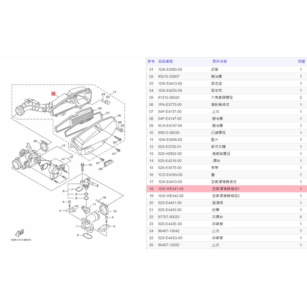 Force 原廠空濾箱的價格推薦- 2025年12月| 比價比個夠BigGo
