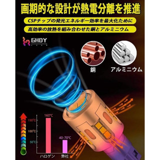 GHDY【 光魂燈藝 】爆亮 日本同步 T15倒車燈 CSP LED倒車燈