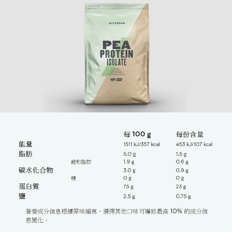 豌豆分離蛋白粉 Pea Protein lsolate 1KG 原味