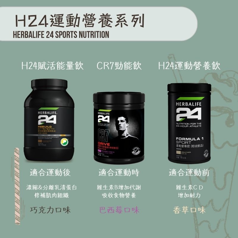 【賀寶芙】H24運動營養系列 運動補給 乳清蛋白 高蛋白 維生素BCE 健身營養品 賦活能量飲 運動營養飲 勁能飲
