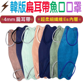 kf94韓版現貨 MD雙鋼印超立體醫療口罩 4D 3D 昱達口罩 5D魚口口罩魚形魚嘴柳葉成人立體牛仔藍色深藍色臺灣製造