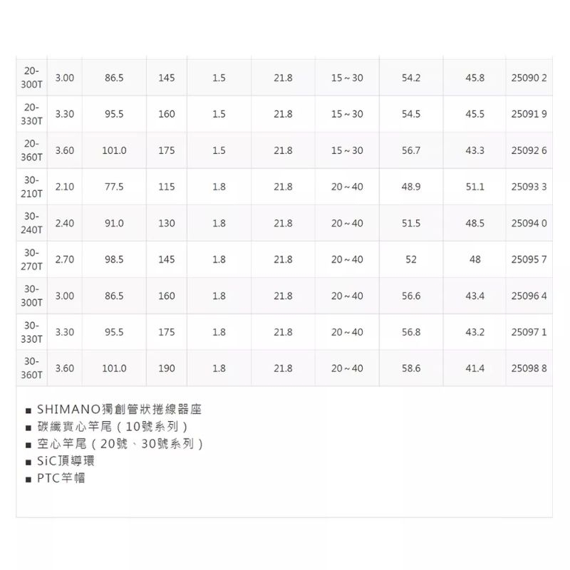 shimano 早潮万能小繼竿 7：3調子 海釣場 船磯25090